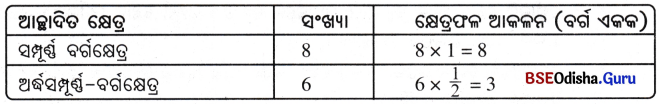 Class 6 Maths Chapter 6 Question Answer Odia Medium ପରିସୀମା ଓ କ୍ଷେତ୍ରଫଳ Page 140 Q2.4