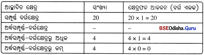Class 6 Maths Chapter 6 Question Answer Odia Medium ପରିସୀମା ଓ କ୍ଷେତ୍ରଫଳ Page 144 Q1.1
