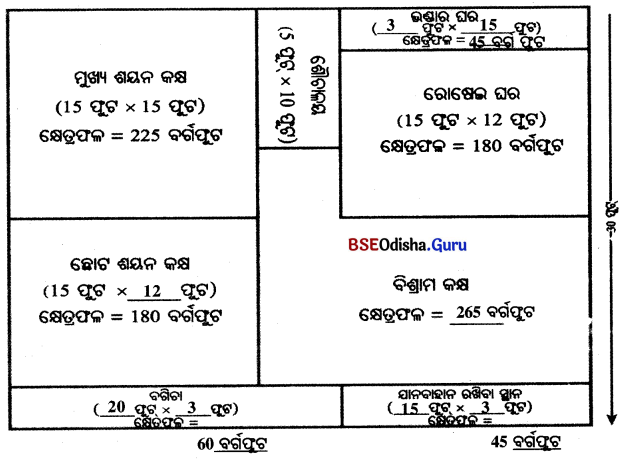 Class 6 Maths Chapter 6 Question Answer Odia Medium ପରିସୀମା ଓ କ୍ଷେତ୍ରଫଳ Page 146 Q2.1