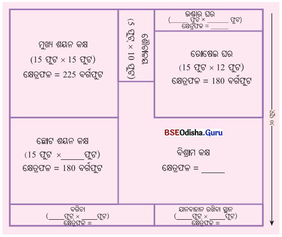 Class 6 Maths Chapter 6 Question Answer Odia Medium ପରିସୀମା ଓ କ୍ଷେତ୍ରଫଳ Page 146 Q2