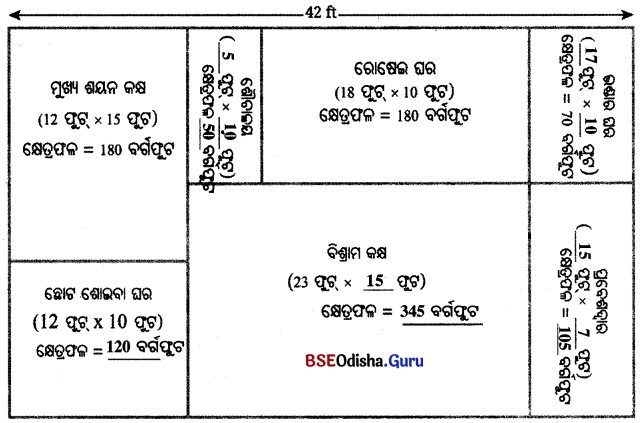 Class 6 Maths Chapter 6 Question Answer Odia Medium ପରିସୀମା ଓ କ୍ଷେତ୍ରଫଳ Page 147 Q1.1