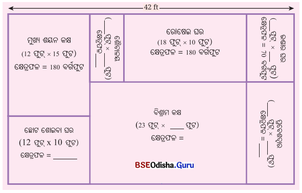 Class 6 Maths Chapter 6 Question Answer Odia Medium ପରିସୀମା ଓ କ୍ଷେତ୍ରଫଳ Page 147 Q1