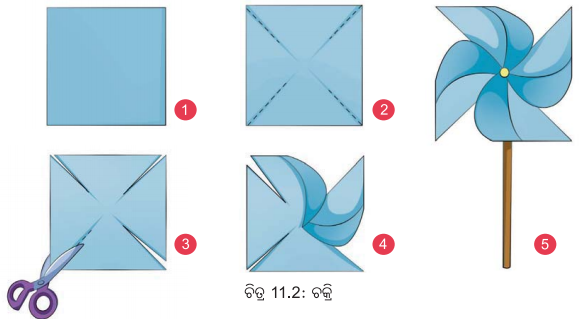Class 6 Science Chapter 11 Notes Odia Medium ପ୍ରାକୃତିକ ସମ୍ପଦ 2