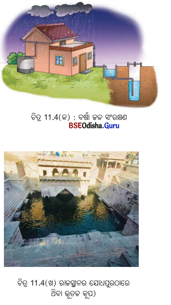 Class 6 Science Chapter 11 Notes Odia Medium ପ୍ରାକୃତିକ ସମ୍ପଦ 4