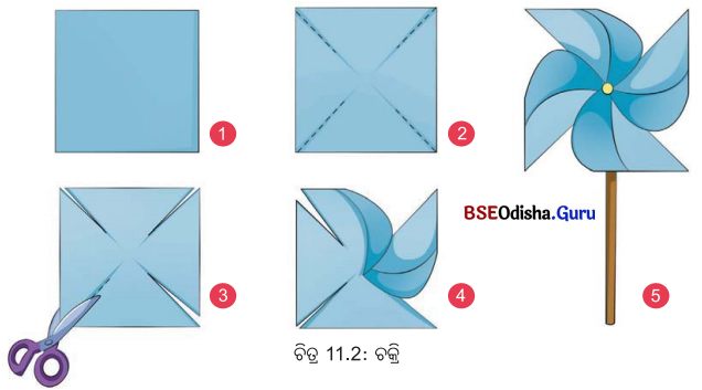Class 6 Science Chapter 11 Question Answer Odia Medium ପ୍ରାକୃତିକ ସମ୍ପଦ 6