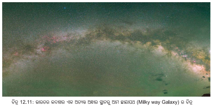 Class 6 Science Chapter 12 Notes Odia Medium ଆମ ବିଶ୍ବ 10