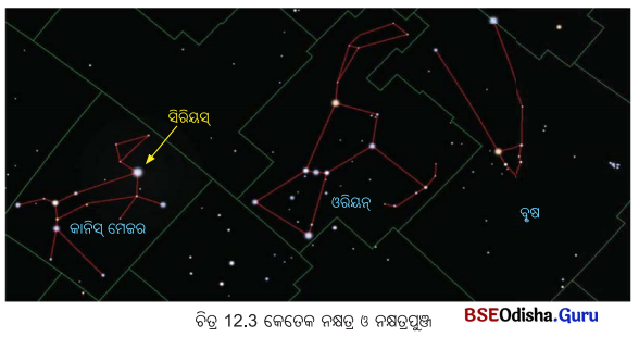 Class 6 Science Chapter 12 Notes Odia Medium ଆମ ବିଶ୍ବ 2