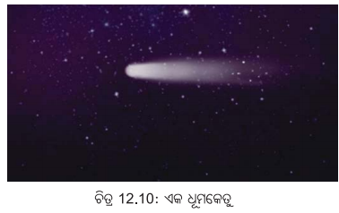 Class 6 Science Chapter 12 Notes Odia Medium ଆମ ବିଶ୍ବ 9