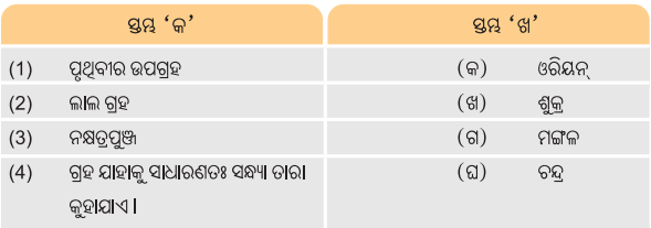 Class 6 Science Chapter 12 Question Answer Odia Medium ଆମ ବିଶ୍ବ 1