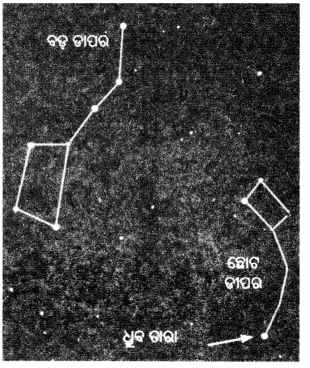 Class 6 Science Chapter 12 Question Answer Odia Medium ଆମ ବିଶ୍ବ 4