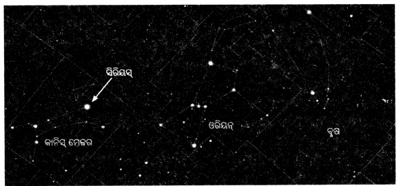Class 6 Science Chapter 12 Question Answer Odia Medium ଆମ ବିଶ୍ବ 6