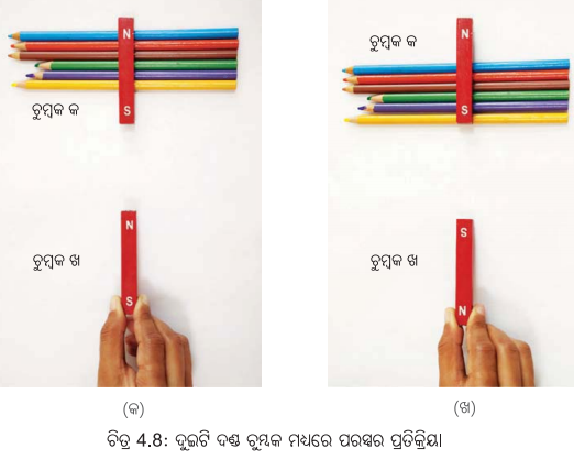 Class 6 Science Chapter 4 Notes Odia Medium ଚୁମ୍ବକ ଅନ୍ଵେଷଣ 10