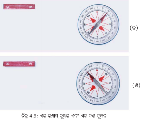 Class 6 Science Chapter 4 Notes Odia Medium ଚୁମ୍ବକ ଅନ୍ଵେଷଣ 11