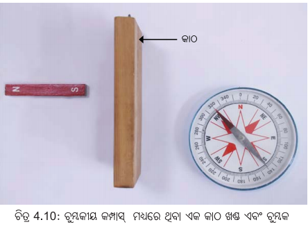 Class 6 Science Chapter 4 Notes Odia Medium ଚୁମ୍ବକ ଅନ୍ଵେଷଣ 12