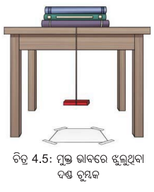 Class 6 Science Chapter 4 Notes Odia Medium ଚୁମ୍ବକ ଅନ୍ଵେଷଣ 6