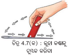 Class 6 Science Chapter 4 Notes Odia Medium ଚୁମ୍ବକ ଅନ୍ଵେଷଣ 8