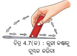 Class 6 Science Chapter 4 Question Answer Odia Medium ଚୁମ୍ବକ ଅନ୍ଵେଷଣ 4