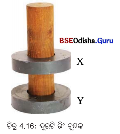 Class 6 Science Chapter 4 Question Answer Odia Medium ଚୁମ୍ବକ ଅନ୍ଵେଷଣ 5