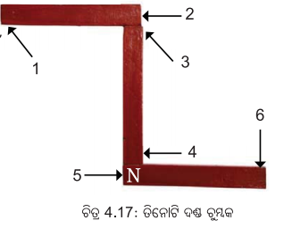 Class 6 Science Chapter 4 Question Answer Odia Medium ଚୁମ୍ବକ ଅନ୍ଵେଷଣ 6