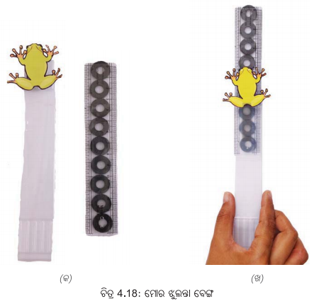 Class 6 Science Chapter 4 Question Answer Odia Medium ଚୁମ୍ବକ ଅନ୍ଵେଷଣ 7
