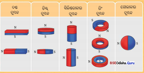 Class 6 Science Chapter 4 Question Answer Odia Medium ଚୁମ୍ବକ ଅନ୍ଵେଷଣ 8