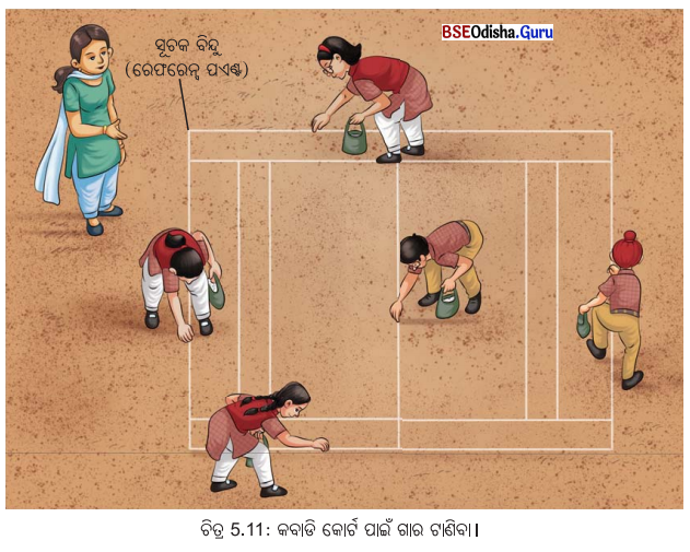 Class 6 Science Chapter 5 Notes Odia Medium ଦୈର୍ଘ୍ୟ ମାପ ଏବଂ ଗତି 12