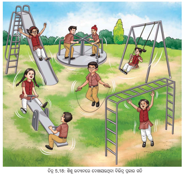 Class 6 Science Chapter 5 Notes Odia Medium ଦୈର୍ଘ୍ୟ ମାପ ଏବଂ ଗତି 16
