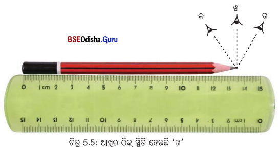 Class 6 Science Chapter 5 Notes Odia Medium ଦୈର୍ଘ୍ୟ ମାପ ଏବଂ ଗତି 7