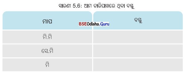 Class 6 Science Chapter 5 Question Answer Odia Medium ଦୈର୍ଘ୍ୟ ମାପ ଏବଂ ଗତି 3