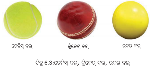 Class 6 Science Chapter 6 Notes Odia Medium ଆମ ଚତୁଃପାର୍ଶ୍ଵରେ ଥିବା ବସ୍ତୁ 3