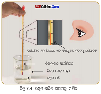 Class 6 Science Chapter 7 Notes Odia Medium ତାପମାତ୍ରା ଏବଂ ଏହାର ମାପ 5
