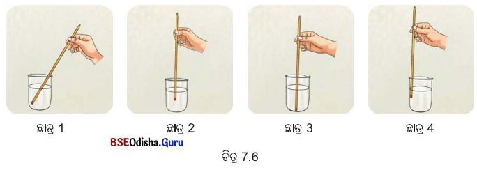 Class 6 Science Chapter 7 Question Answer Odia Medium ତାପମାତ୍ରା ଏବଂ ଏହାର ମାପ 1