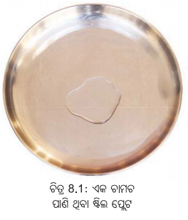 Class 6 Science Chapter 8 Notes Odia Medium ଜଳର ବିଭିନ୍ନ ଅବସ୍ଥା 1