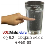 Class 6 Science Chapter 8 Notes Odia Medium ଜଳର ବିଭିନ୍ନ ଅବସ୍ଥା 2