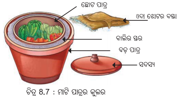 Class 6 Science Chapter 8 Notes Odia Medium ଜଳର ବିଭିନ୍ନ ଅବସ୍ଥା 7