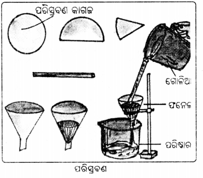 Class 6 Science Chapter 9 Notes Odia Medium ପୃଥକୀକରଣର ପଦ୍ଧତି 10