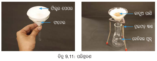 Class 6 Science Chapter 9 Notes Odia Medium ପୃଥକୀକରଣର ପଦ୍ଧତି 11