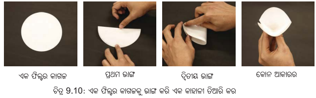 Class 6 Science Chapter 9 Notes Odia Medium ପୃଥକୀକରଣର ପଦ୍ଧତି 14
