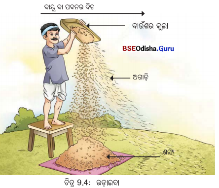 Class 6 Science Chapter 9 Notes Odia Medium ପୃଥକୀକରଣର ପଦ୍ଧତି 2