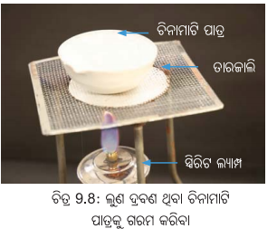 Class 6 Science Chapter 9 Notes Odia Medium ପୃଥକୀକରଣର ପଦ୍ଧତି 7
