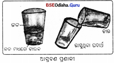 Class 6 Science Chapter 9 Notes Odia Medium ପୃଥକୀକରଣର ପଦ୍ଧତି 9