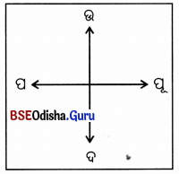 Class 6 Social Science Chapter 1 Question Answer Odia Medium ପୃଥିବୀରେ ସ୍ଥାନ ଚିହ୍ନଟ କରିବା-1