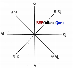 Class 6 Social Science Chapter 1 Question Answer Odia Medium ପୃଥିବୀରେ ସ୍ଥାନ ଚିହ୍ନଟ କରିବା-6