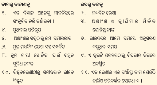 Class 6 Social Science Chapter 1 Question Answer Odia Medium ପୃଥିବୀରେ ସ୍ଥାନ ଚିହ୍ନଟ କରିବା-9