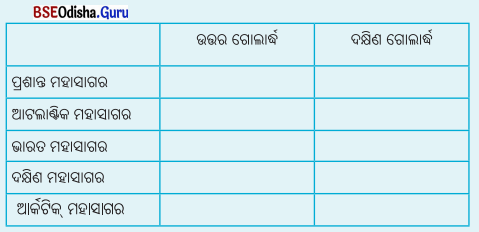 Class 6 Social Science Chapter 2 Question Answer Odia Medium ମହାସାଗର ଏବଂ ମହାଦେଶ-1
