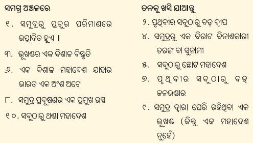 Class 6 Social Science Chapter 2 Question Answer Odia Medium ମହାସାଗର ଏବଂ ମହାଦେଶ-4