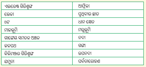 Class 6 Social Science Chapter 3 Question Answer Odia Medium ଭୂମିରୂପ ଏବଂ ଜୀବନ-4