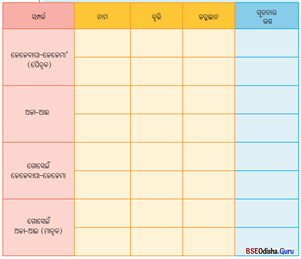 Class 6 Social Science Chapter 4 Question Answer Odia Medium ଇତିହାସର ସମୟସୀମା ଏବଂ ଉତ୍ସ-1