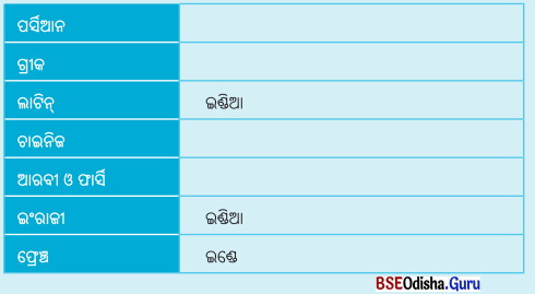 Class 6 Social Science Chapter 5 Question Answer Odia Medium ଇଣ୍ଡିଆ, ଅର୍ଥାତ୍ ଭାରତ-3