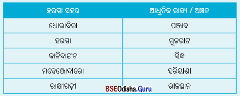 Class 6 Social Science Chapter 6 Question Answer Odia Medium ଭାରତୀୟ ସଭ୍ୟତାର ପ୍ରାରମ୍ଭ-1